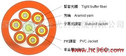 多模室内分支光纤|多模光缆|低烟无卤光缆|通信光缆