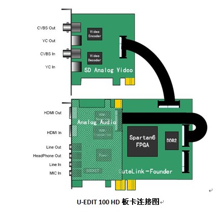 U-EDIT 100HD非编系统