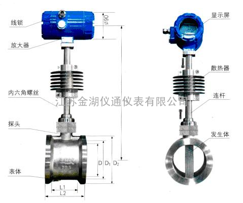 蒸汽流量计，饱和蒸汽流量计选型，蒸汽涡街流量计，过热蒸汽流量计