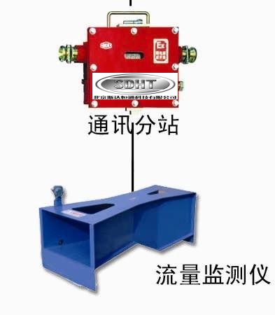 YHL100流量监测仪