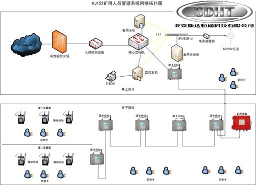 煤矿人员定位管理与搜寻系统