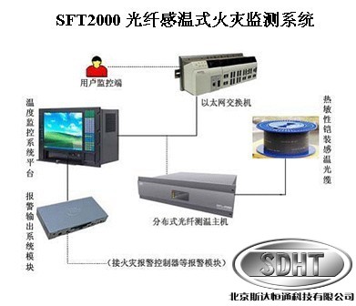 SFT2000光纤感温式火灾监测系统