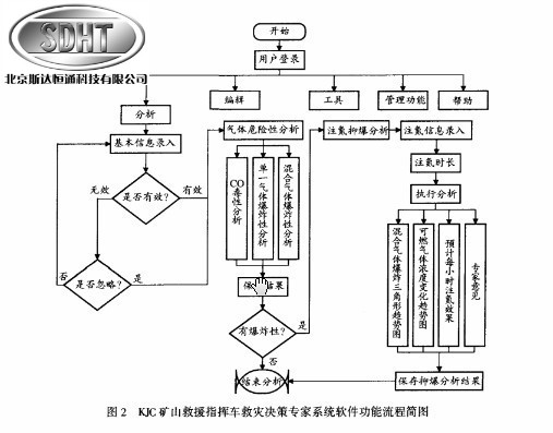 KJC矿山救援指挥车-专业车载式矿山救援指挥平台