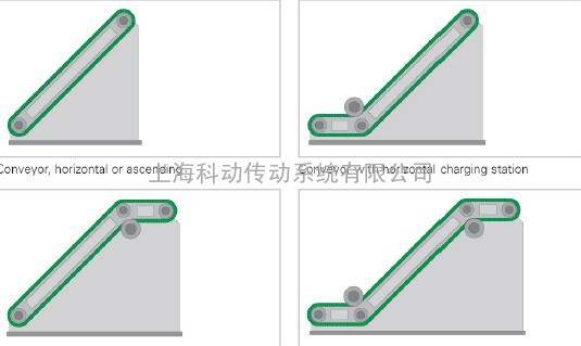 Ammeraal Beltech 加工服务