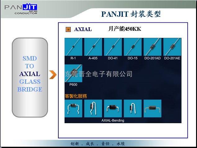 批发强茂原装MMBD7000W开关管 100V SOD-323