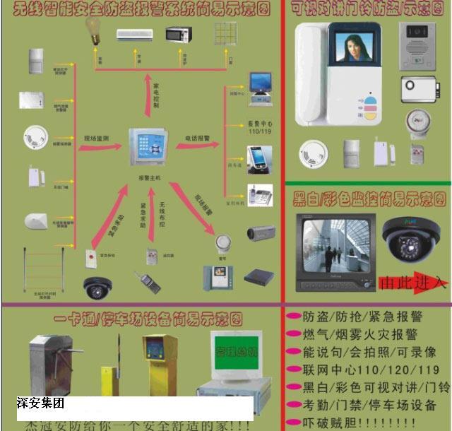 联网报警系统|商铺联网报警系统|联网报警系统价格