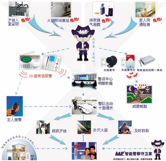 LED联网接警中心|城市联网报警平台