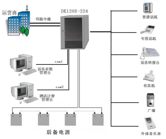 滨州酒店宾馆专用程控交换机-中联程控交换机总经销，终生维护【批发】【安装调试】