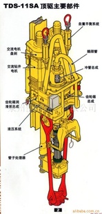 供应VARCO顶驱TDS-11SA备件(图)