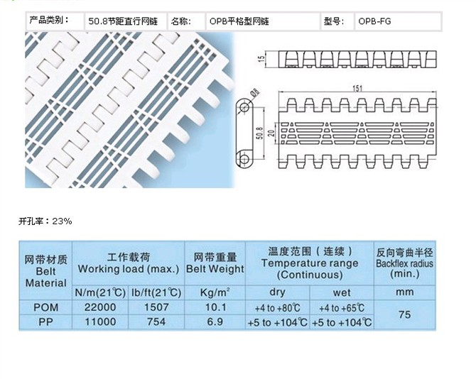 平格型网链