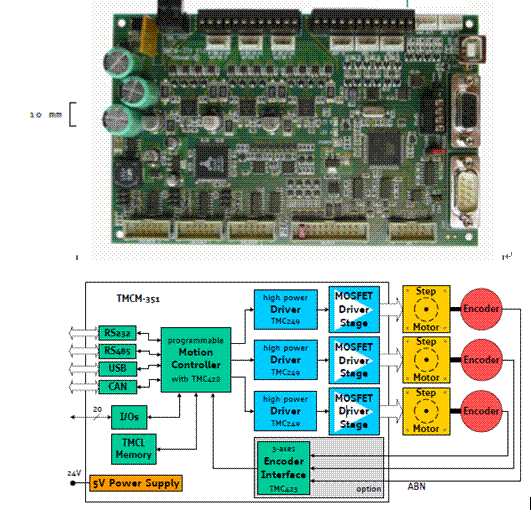 EtherCAT CAN RS485多轴驱动控制卡集成3轴步进控制驱动反馈一体化智能卡【多轴闭环步进