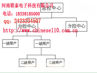 出租车GPS定位系统价格，出租车GPS定位系统厂家