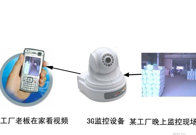 3G报警器|3G家庭报警系统|3g防盗报警器厂家