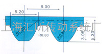 聚氨酯PUS8M同步带规格、型号、尺寸表