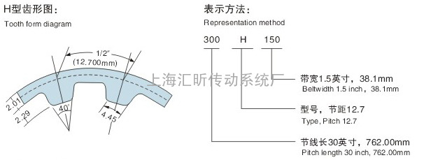 聚氨酯PU同步带梯形齿产品型号的详细尺寸