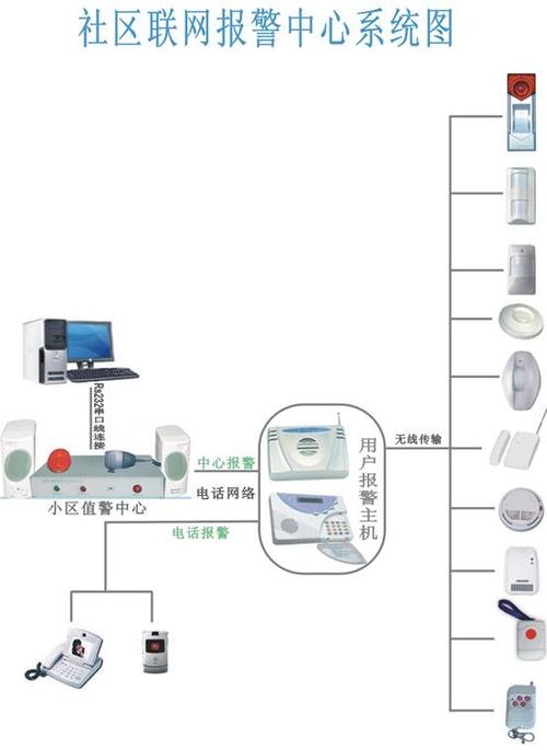 商铺联网报警中心|商铺视频联网报警系统|商铺红外线防盗报警系统