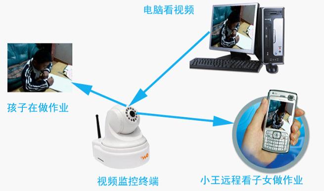 3G可视电话防盗报警器，3G网络监控报警器，3G报警器