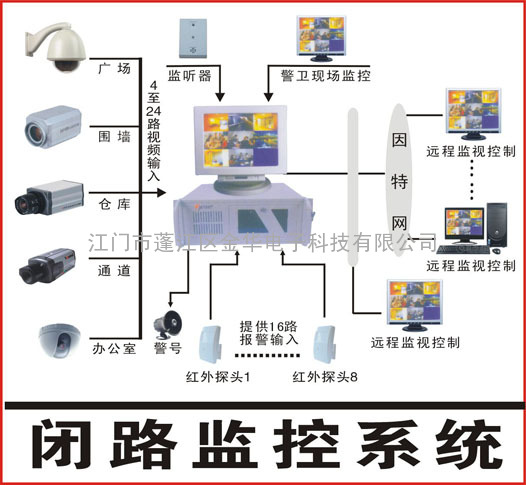 江门监控,新会监控,江门防盗,江门安防,新会防盗