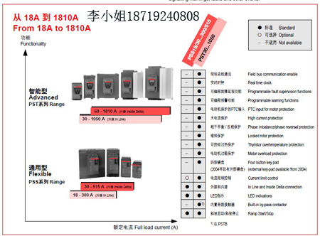 ABB  PSR6-600-70 软启动  大量现贷