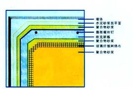 优质甘肃外墙保温材料和兰州外墙外保温系统及甘肃保温材料厂家