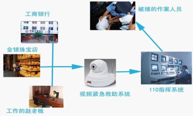 宝鸡市3G可视电话防盗报警器，3G无线监控报警器