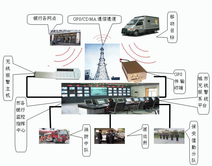 西安市城市联网报警中心，商铺视频联网报警中心