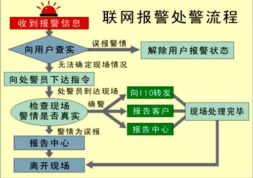 联网报警系统，大同市视频联网防盗报警系统