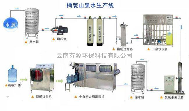 矿泉水水超滤设备，桶装水超滤，云南超滤设备首先芬源专业生产超滤厂家