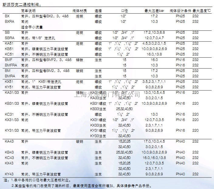 斯派莎克二通控制阀BX BXPA SB SBRA KA51 KB51 KC51 BMF BMFRA 