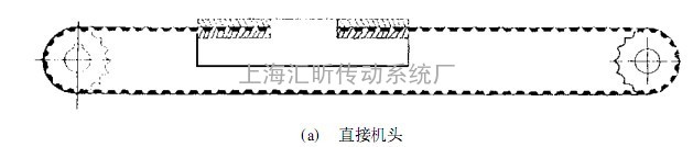 BRECO同步带和BRECOFLEX PU同步带应用中的几个重要问题