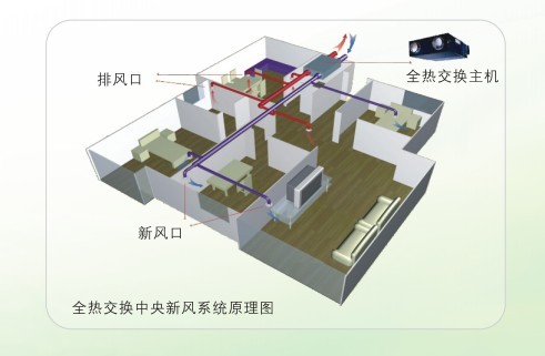 杭州新风系统