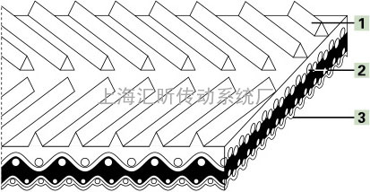 人字型PVC输送带