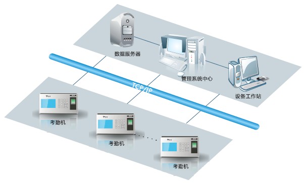 芜湖智能一卡通系统,停车场系统|门禁|通道|访客|消费|考勤|巡更|视频监控|可视对讲,芜湖,繁昌,