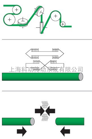 意大利MEGADYNE绿色圆带6MM