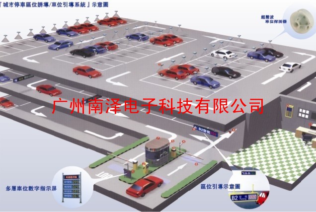 广州南泽广州停车场系统/车位引导系统方案介绍