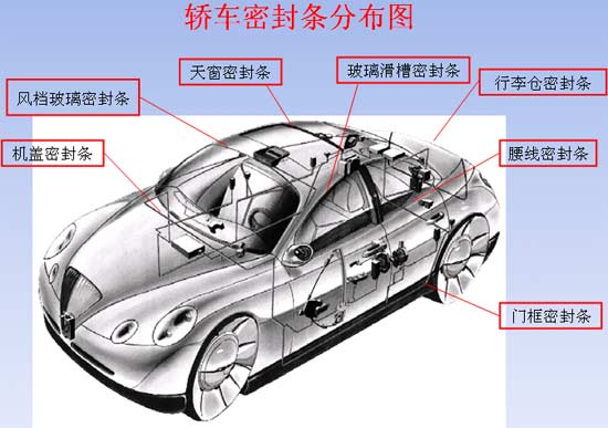 TPV在汽车上的应用