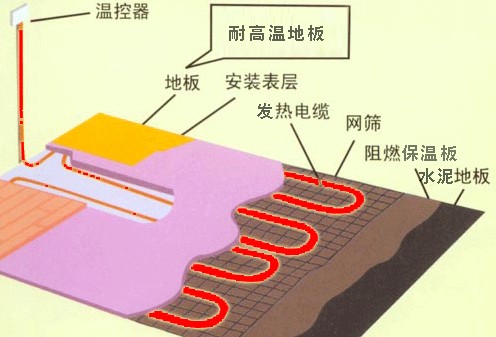 电地暖在养殖业的应用和技术