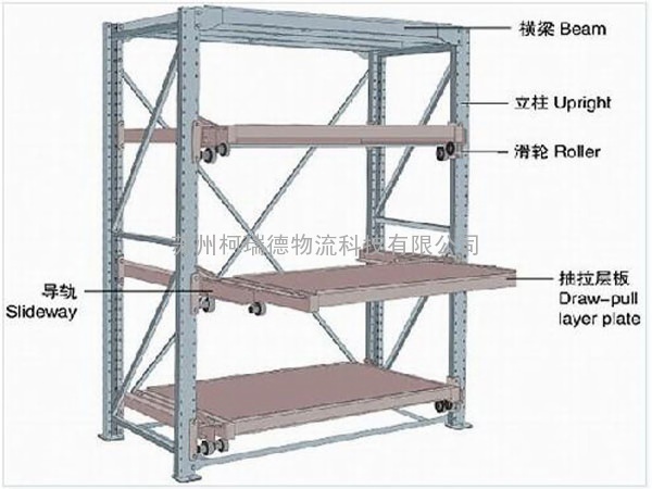 抽屉式货架 柯瑞德仓储货架