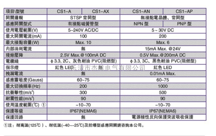 CS1-A、CS1-AX、CS1-AN、CS1-AP 磁性开关