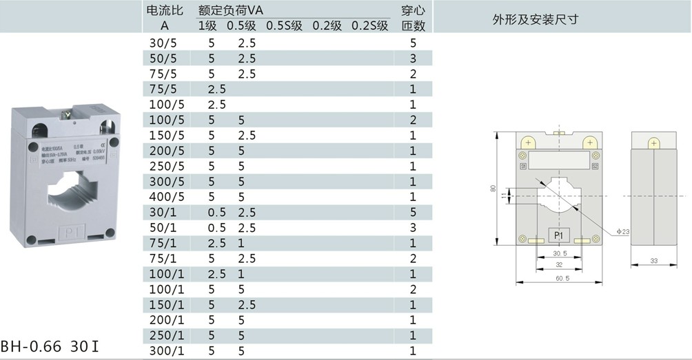 烟台BH-0.66电流互感器300/5A 5VA