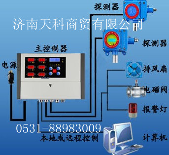  硫化氢泄露报警器 硫化氢浓度报警器 在线式硫化氢报警器