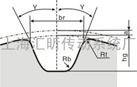 同步带轮规格T5理论尺寸表