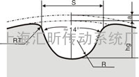 同步轮规格HTD3M理论尺寸表