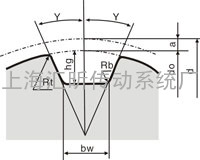 同步带轮规格T5理论尺寸表