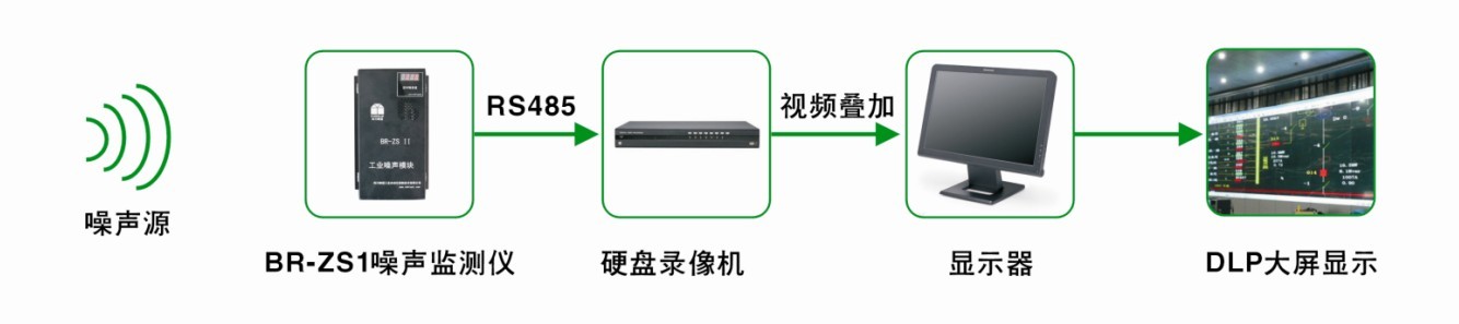 噪音监测流程