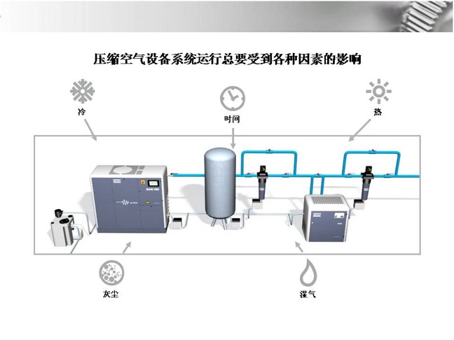 供应无锡空压机机头大修/管道安装/节能改造/设备租赁/维护保养