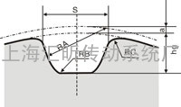 同步带轮规格STPD/STS型尺寸