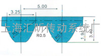 橡胶同步带规格.型号、尺寸表 STPD/STS S5M(节距=5MM)