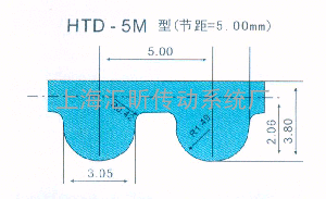 聚氨酯同步带5M规格、型号、尺寸表