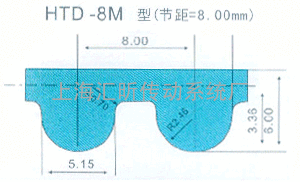 橡胶同步带圆弧齿8YU规格.型号、尺寸表 (8YU 节距=8MM)